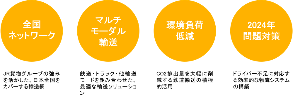 総合物流事業について