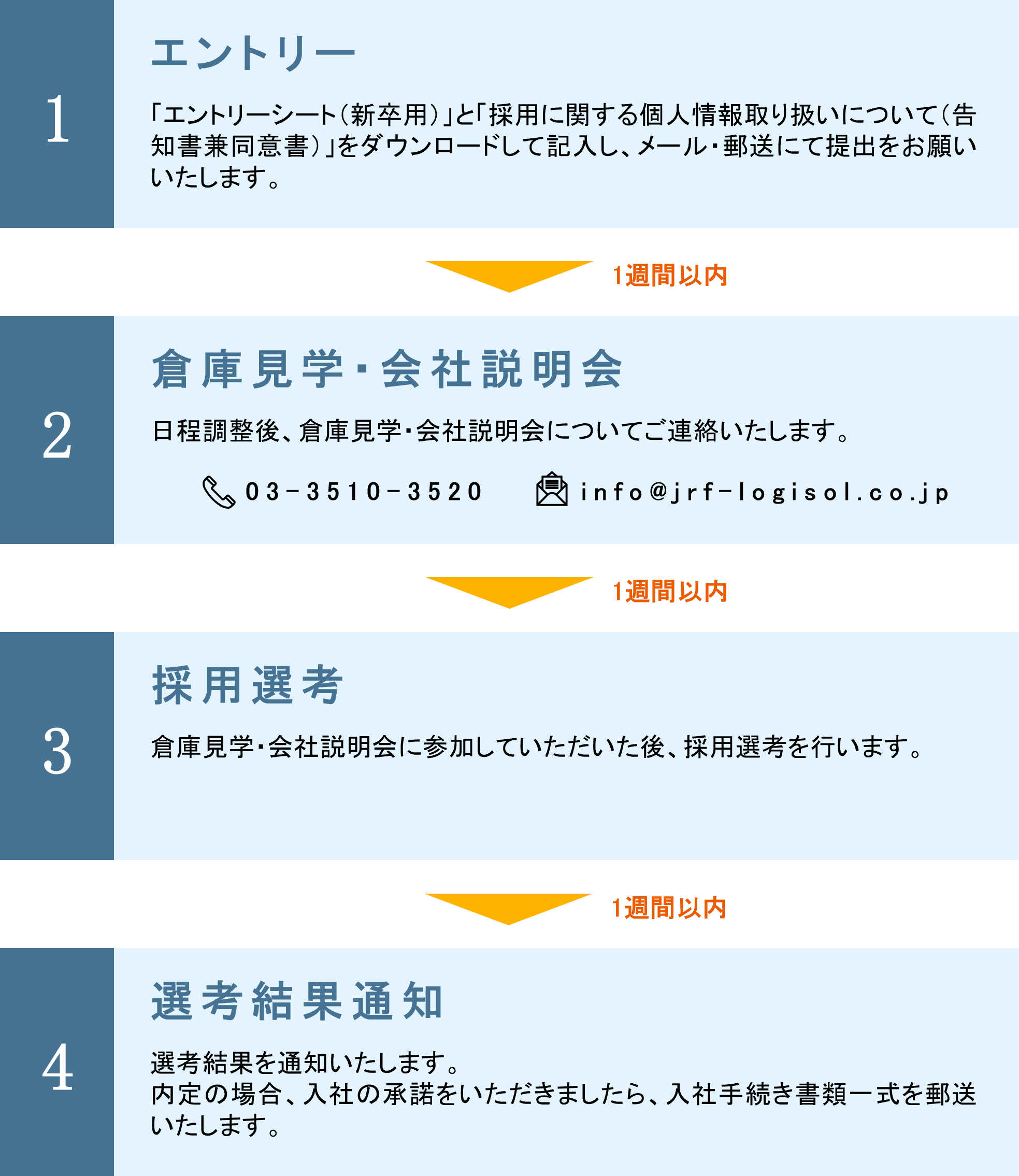 採用までの流れ